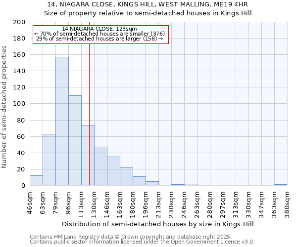 14, NIAGARA CLOSE, KINGS HILL, WEST MALLING, ME19 4HR: Size of property relative to detached houses in Kings Hill