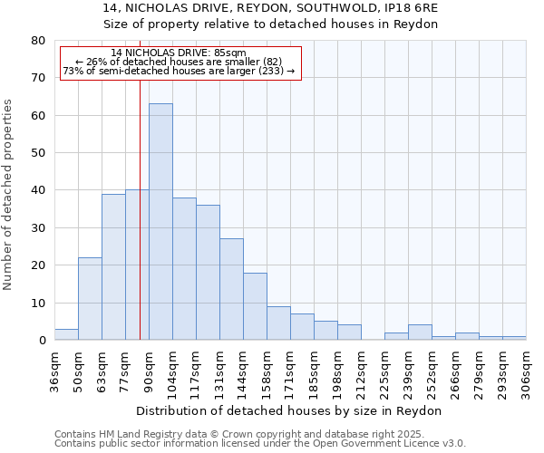 14, NICHOLAS DRIVE, REYDON, SOUTHWOLD, IP18 6RE: Size of property relative to detached houses in Reydon