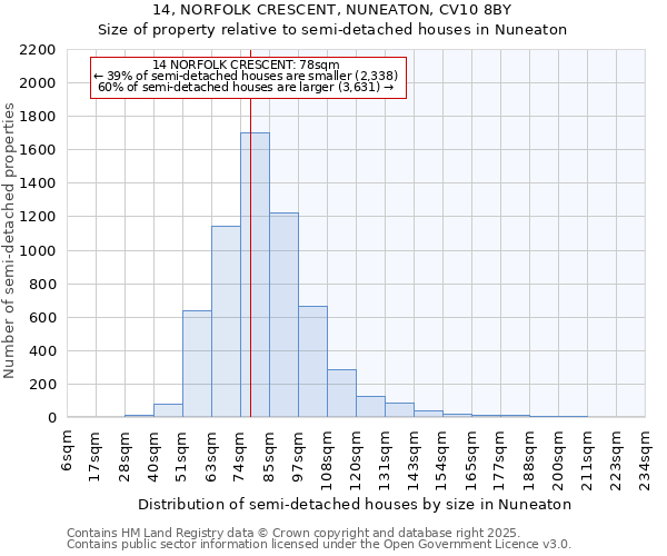 14, NORFOLK CRESCENT, NUNEATON, CV10 8BY: Size of property relative to detached houses in Nuneaton