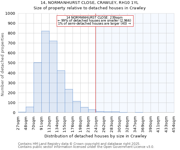 14, NORMANHURST CLOSE, CRAWLEY, RH10 1YL: Size of property relative to detached houses in Crawley