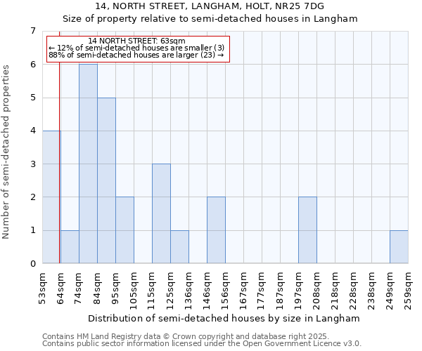 14, NORTH STREET, LANGHAM, HOLT, NR25 7DG: Size of property relative to detached houses in Langham