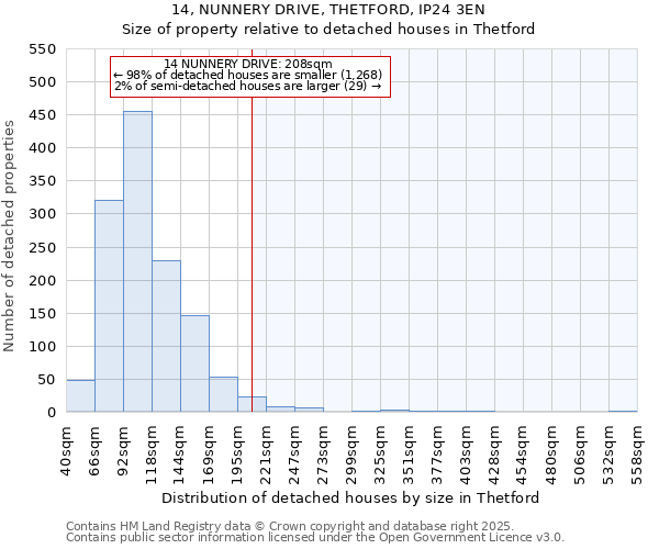 14, NUNNERY DRIVE, THETFORD, IP24 3EN: Size of property relative to detached houses in Thetford