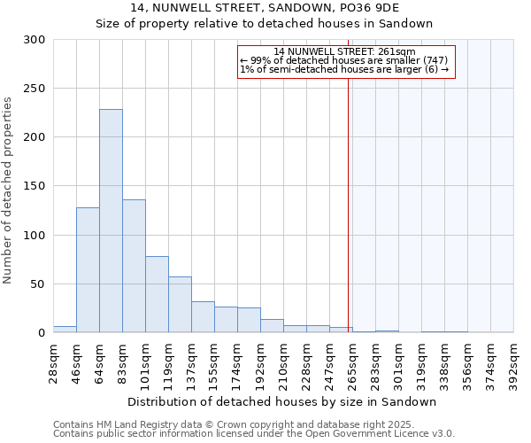 14, NUNWELL STREET, SANDOWN, PO36 9DE: Size of property relative to detached houses in Sandown