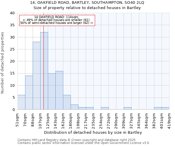 14, OAKFIELD ROAD, BARTLEY, SOUTHAMPTON, SO40 2LQ: Size of property relative to detached houses in Bartley