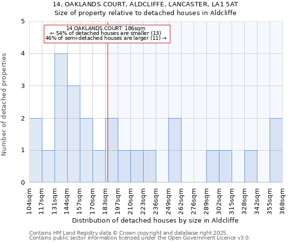 14, OAKLANDS COURT, ALDCLIFFE, LANCASTER, LA1 5AT: Size of property relative to detached houses in Aldcliffe