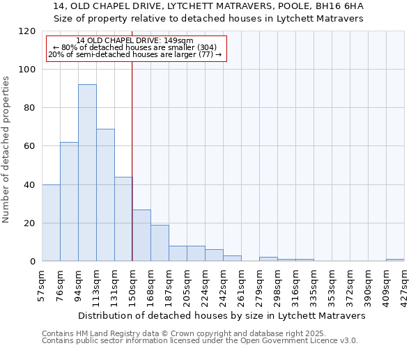 14, OLD CHAPEL DRIVE, LYTCHETT MATRAVERS, POOLE, BH16 6HA: Size of property relative to detached houses in Lytchett Matravers