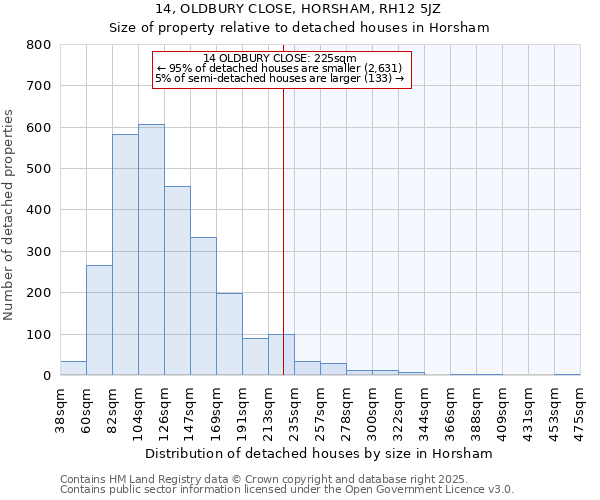 14, OLDBURY CLOSE, HORSHAM, RH12 5JZ: Size of property relative to detached houses in Horsham