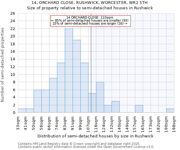 14, ORCHARD CLOSE, RUSHWICK, WORCESTER, WR2 5TH: Size of property relative to detached houses in Rushwick