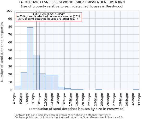 14, ORCHARD LANE, PRESTWOOD, GREAT MISSENDEN, HP16 0NN: Size of property relative to detached houses in Prestwood