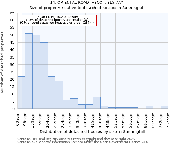 14, ORIENTAL ROAD, ASCOT, SL5 7AY: Size of property relative to detached houses in Sunninghill