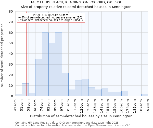 14, OTTERS REACH, KENNINGTON, OXFORD, OX1 5QL: Size of property relative to detached houses in Kennington