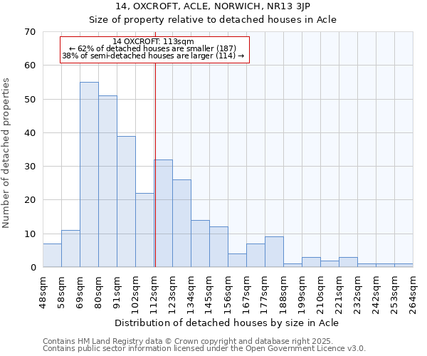 14, OXCROFT, ACLE, NORWICH, NR13 3JP: Size of property relative to detached houses in Acle