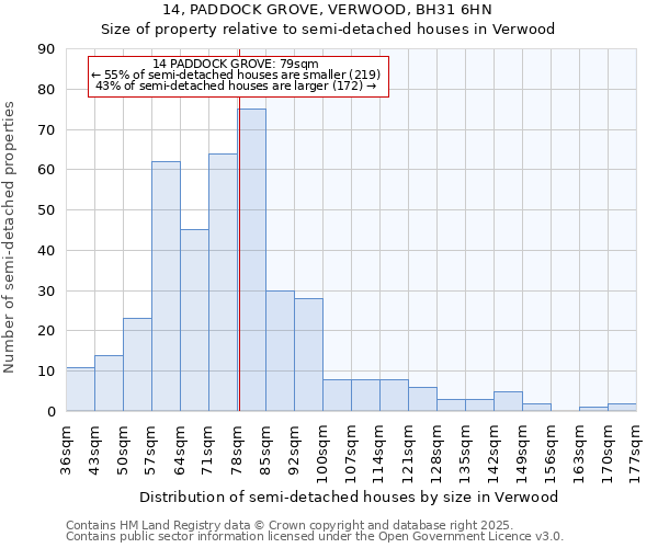 14, PADDOCK GROVE, VERWOOD, BH31 6HN: Size of property relative to detached houses in Verwood