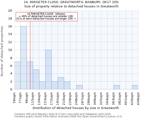 14, PARGETER CLOSE, GREATWORTH, BANBURY, OX17 2DS: Size of property relative to detached houses in Greatworth