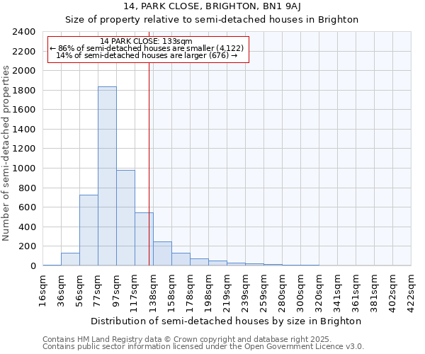 14, PARK CLOSE, BRIGHTON, BN1 9AJ: Size of property relative to detached houses in Brighton