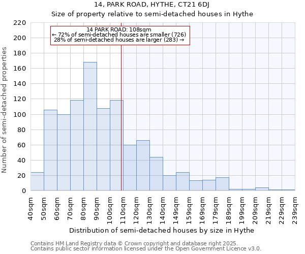 14, PARK ROAD, HYTHE, CT21 6DJ: Size of property relative to detached houses in Hythe