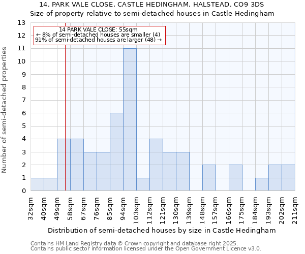 14, PARK VALE CLOSE, CASTLE HEDINGHAM, HALSTEAD, CO9 3DS: Size of property relative to detached houses in Castle Hedingham