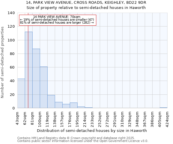 14, PARK VIEW AVENUE, CROSS ROADS, KEIGHLEY, BD22 9DR: Size of property relative to detached houses in Haworth