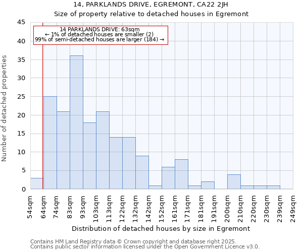 14, PARKLANDS DRIVE, EGREMONT, CA22 2JH: Size of property relative to detached houses in Egremont