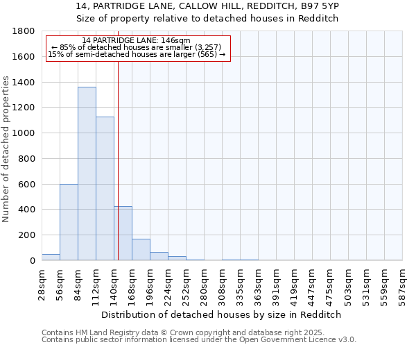 14, PARTRIDGE LANE, CALLOW HILL, REDDITCH, B97 5YP: Size of property relative to detached houses in Redditch