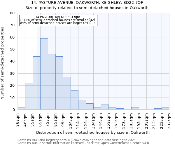 14, PASTURE AVENUE, OAKWORTH, KEIGHLEY, BD22 7QF: Size of property relative to detached houses in Oakworth