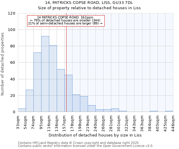 14, PATRICKS COPSE ROAD, LISS, GU33 7DL: Size of property relative to detached houses in Liss