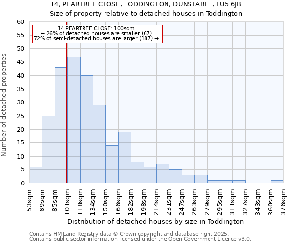 14, PEARTREE CLOSE, TODDINGTON, DUNSTABLE, LU5 6JB: Size of property relative to detached houses in Toddington