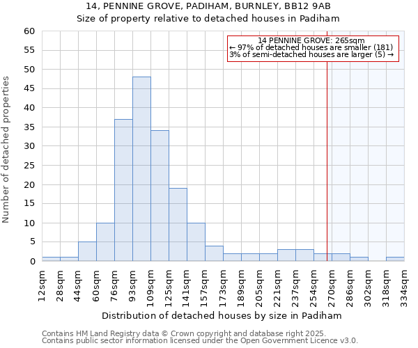 14, PENNINE GROVE, PADIHAM, BURNLEY, BB12 9AB: Size of property relative to detached houses in Padiham