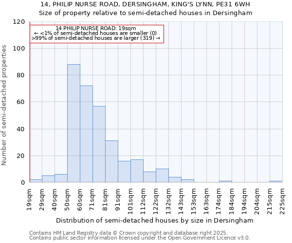 14, PHILIP NURSE ROAD, DERSINGHAM, KING'S LYNN, PE31 6WH: Size of property relative to detached houses in Dersingham