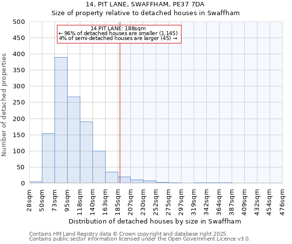 14, PIT LANE, SWAFFHAM, PE37 7DA: Size of property relative to detached houses in Swaffham