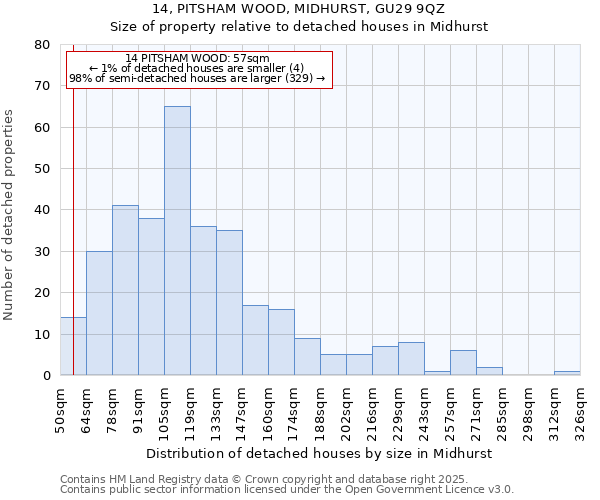 14, PITSHAM WOOD, MIDHURST, GU29 9QZ: Size of property relative to detached houses in Midhurst