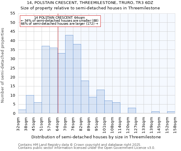 14, POLSTAIN CRESCENT, THREEMILESTONE, TRURO, TR3 6DZ: Size of property relative to detached houses in Threemilestone