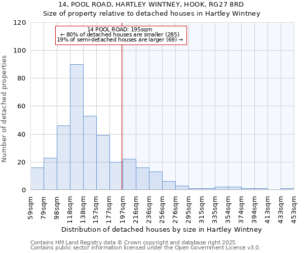 14, POOL ROAD, HARTLEY WINTNEY, HOOK, RG27 8RD: Size of property relative to detached houses in Hartley Wintney