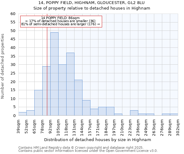 14, POPPY FIELD, HIGHNAM, GLOUCESTER, GL2 8LU: Size of property relative to detached houses in Highnam