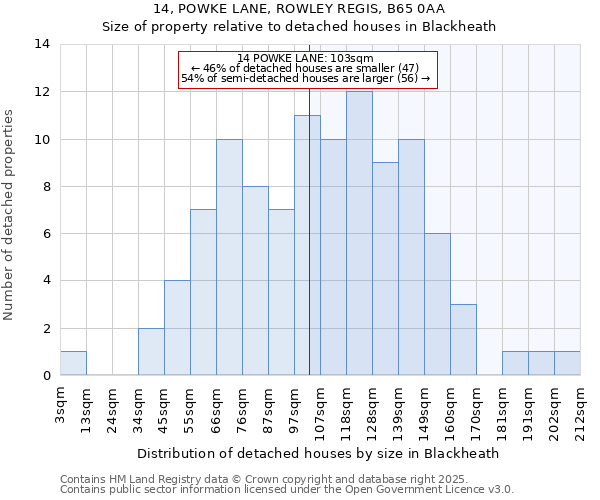 14, POWKE LANE, ROWLEY REGIS, B65 0AA: Size of property relative to detached houses in Blackheath