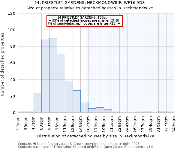 14, PRIESTLEY GARDENS, HECKMONDWIKE, WF16 9DS: Size of property relative to detached houses in Heckmondwike