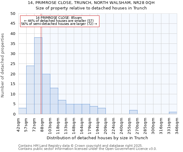14, PRIMROSE CLOSE, TRUNCH, NORTH WALSHAM, NR28 0QH: Size of property relative to detached houses in Trunch