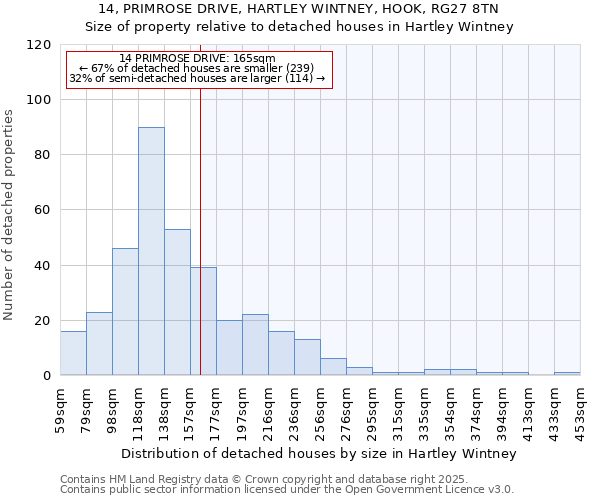 14, PRIMROSE DRIVE, HARTLEY WINTNEY, HOOK, RG27 8TN: Size of property relative to detached houses in Hartley Wintney