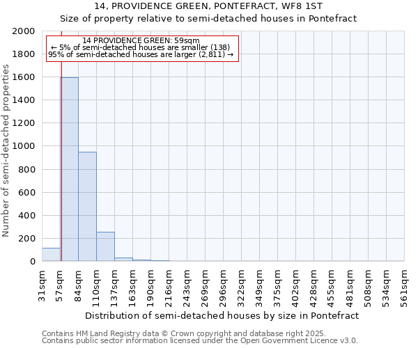 14, PROVIDENCE GREEN, PONTEFRACT, WF8 1ST: Size of property relative to detached houses in Pontefract