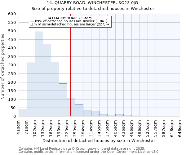 14, QUARRY ROAD, WINCHESTER, SO23 0JG: Size of property relative to detached houses in Winchester