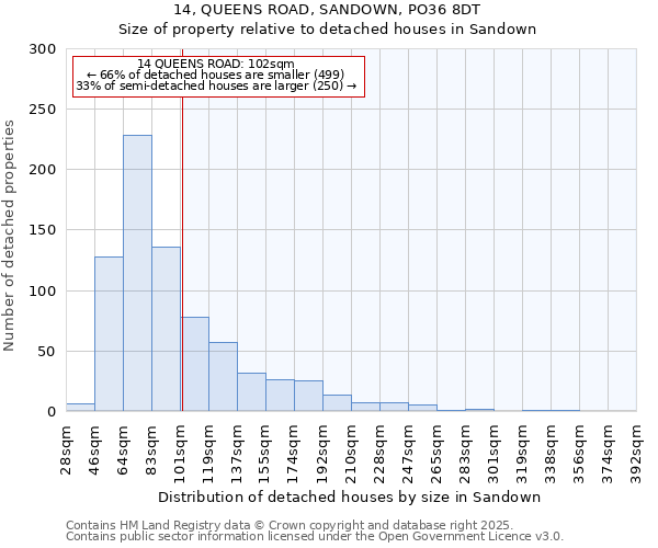 14, QUEENS ROAD, SANDOWN, PO36 8DT: Size of property relative to detached houses in Sandown