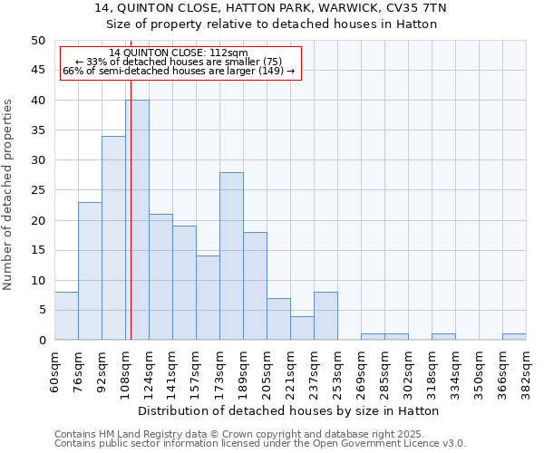 14, QUINTON CLOSE, HATTON PARK, WARWICK, CV35 7TN: Size of property relative to detached houses in Hatton