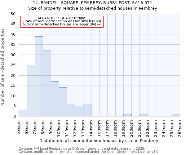 14, RANDELL SQUARE, PEMBREY, BURRY PORT, SA16 0TY: Size of property relative to detached houses in Pembrey