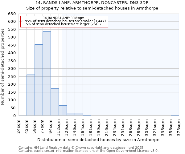 14, RANDS LANE, ARMTHORPE, DONCASTER, DN3 3DR: Size of property relative to detached houses in Armthorpe