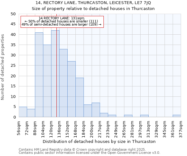 14, RECTORY LANE, THURCASTON, LEICESTER, LE7 7JQ: Size of property relative to detached houses in Thurcaston