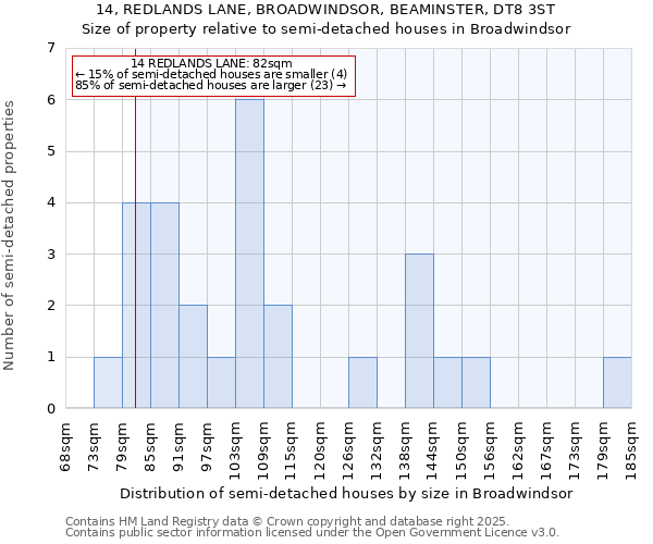 14, REDLANDS LANE, BROADWINDSOR, BEAMINSTER, DT8 3ST: Size of property relative to detached houses in Broadwindsor