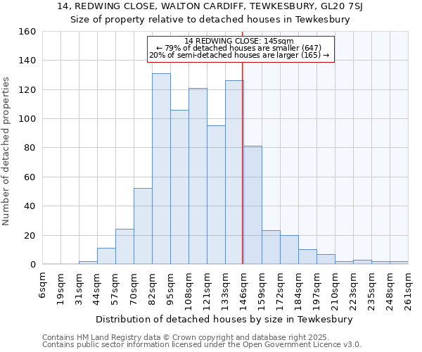 14, REDWING CLOSE, WALTON CARDIFF, TEWKESBURY, GL20 7SJ: Size of property relative to detached houses in Tewkesbury