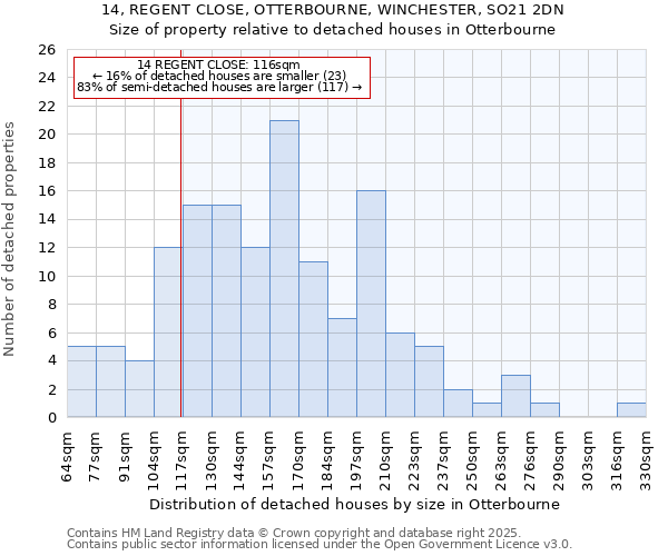 14, REGENT CLOSE, OTTERBOURNE, WINCHESTER, SO21 2DN: Size of property relative to detached houses in Otterbourne