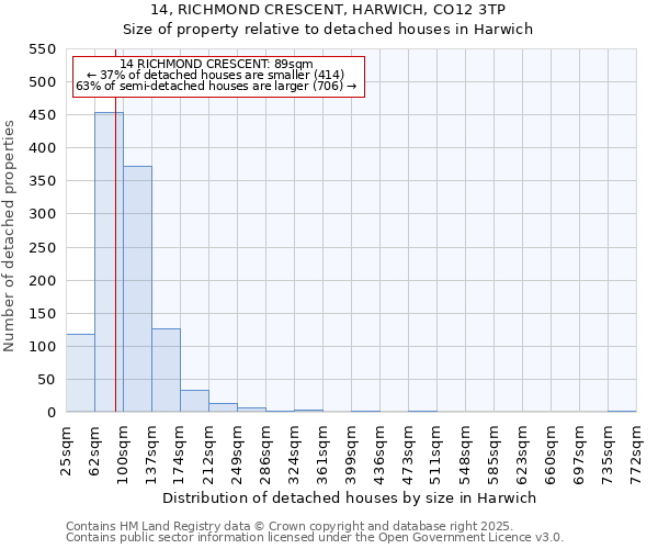 14, RICHMOND CRESCENT, HARWICH, CO12 3TP: Size of property relative to detached houses in Harwich