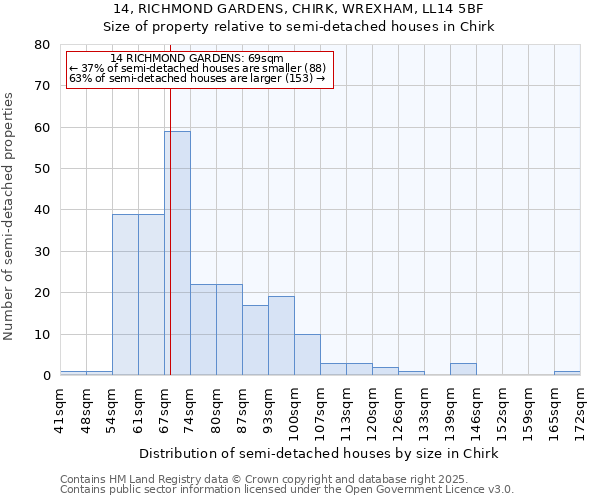 14, RICHMOND GARDENS, CHIRK, WREXHAM, LL14 5BF: Size of property relative to detached houses in Chirk